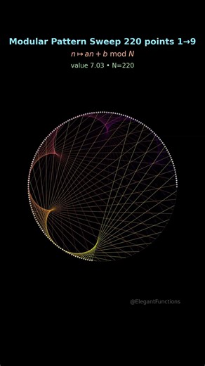 Modular Pattern Sweeps #shorts