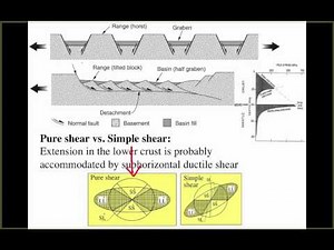 6 Continental Extension and Rifting