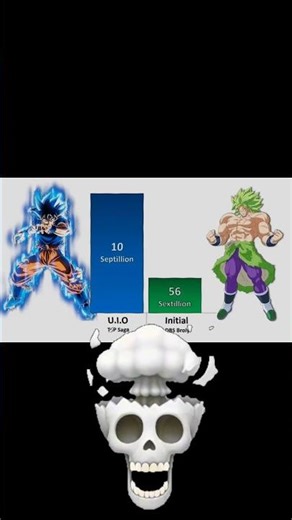 🔥 Goku vs Broly Comparison Edit 🔥#dragonball #animeshorts