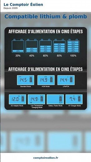 Chargeur Intelligent 5A : L'Allié de vos Batteries Lithium & Plomb ! 🚗⚡