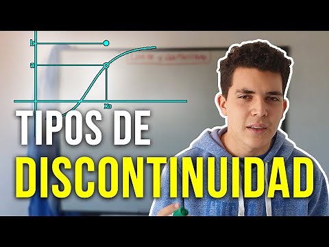 TIPOS de DISCONTINUIDAD y cómo IDENTIFICARLAS - Aprobá LÍMITE y CONTINUIDAD