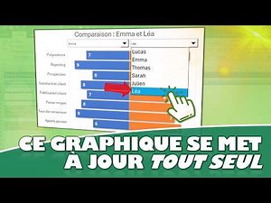 The most impressive Excel chart for visually comparing two elements