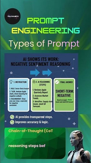 Prompt Engineering in AI Made Easy | Chain of Thought (COT) Prompting