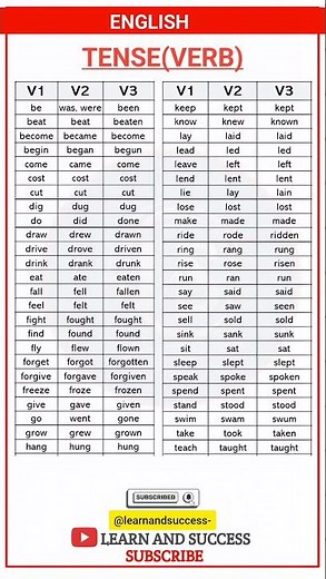 100+ English Verbs | V1 V2 V3 Forms | Learn English Grammar Easily