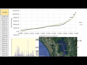 Flood discharge of a river fitted by Gumbel's extreme value distribution | method of least squares.
