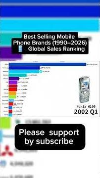 Best Selling Mobile Phone Brands (1990–2026) 📱 | Global Sales Ranking #comparison #amazingworld