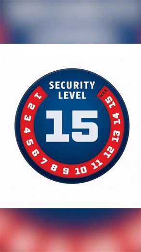 Decoding ABUS: What Those 1-15 Ratings ACTUALLY Mean #shorts