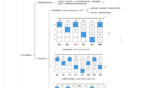 1.2.2 Cache替换算法