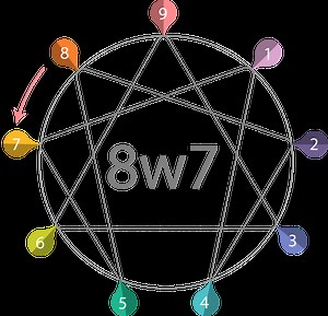 Enneagram 8w7 -The Independent