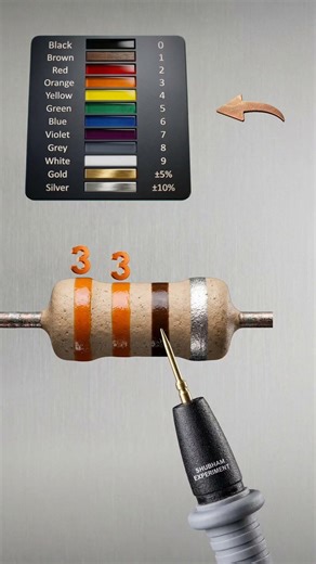 330 ohm resistance colour code // part2 //#shortvideo