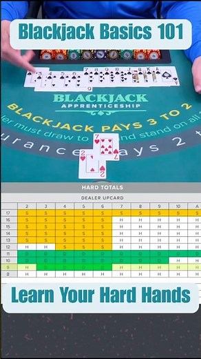 Play EVERY hard hand correctly in blackjack