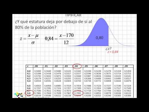 06 Classify the variable