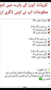 Aiou credit details | aiou taken / in progress means | the aiou l credit hour all programs