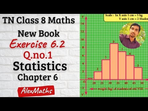 8th Maths | Exercise 6.2 Q.no.1 | Histogram | Statistics | Chapter 6 | AlexMaths