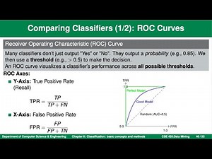 ROC Curves & AUC Explained | Comparing Classifiers | TPR & FPR | Data Mining | Bangla Lecture
