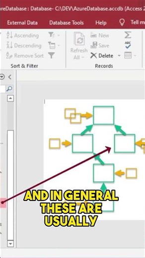 How to Migrate MS Access Queries to Azure