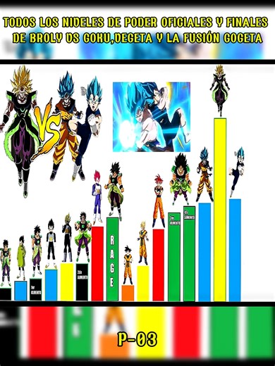 La batalla épica entre Broly y Gogeta en Dragon Ball
