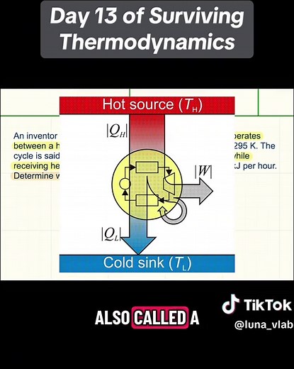 Surviving Thermodynamics: Day 13 Power Cycle Analysis