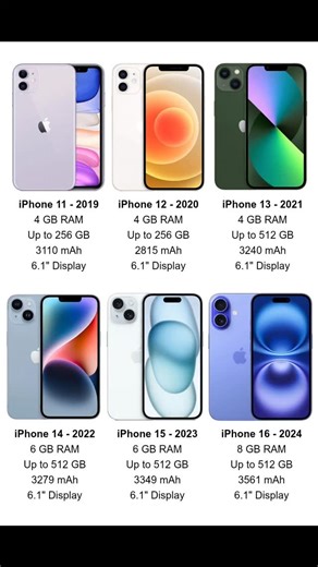 Mob Brief on Instagram: "iPhone evolution from 2019 until 2024 #iphone #iphone14 #iphone15 #iphone13 #iphone17"