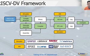 15.Andes Enhancing Verification Coverage for RISC-V Vector Extension Using RISCV