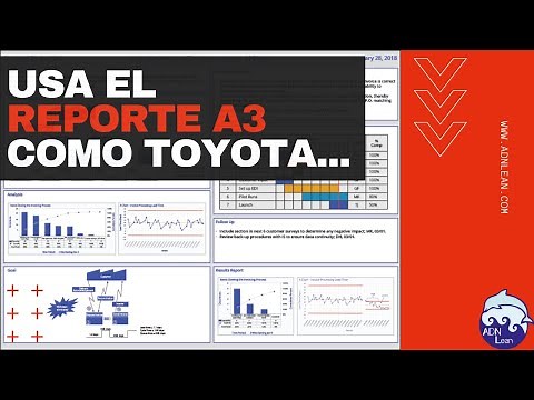 Reporte A3 | A3 Thinking aplicado a un caso empresarial y plantilla