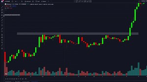 Crypto Trading Strategy | Mind Math Money