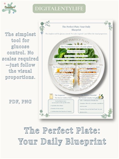 The Perfect Plate Guide | Blood Sugar Balanced Meal Blueprint | Glucose Goddess Inspired Method | Printable & Digital PDF - Etsy