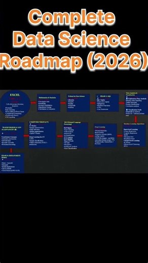 complete Data science roadmap will actually make you job ready #dataanalytics #datascience