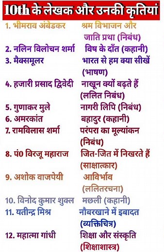 Class 10th Hindi Ke Lekhak Aur Unki Kritiya | Lesson And Writer
