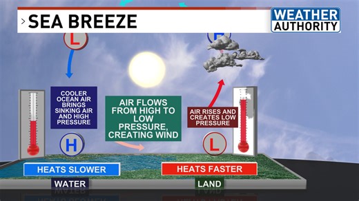 Understanding Maine's springtime sea breeze and its impact on the coast