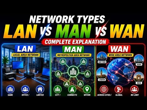 1_2 : LAN vs MAN vs WAN Explained inHindi.Complete Networking Tutorial for Beginners. #ccna #cisco
