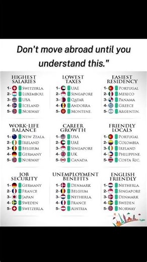 Thinking of Moving Abroad Watch This First
