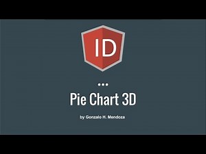 JSF + Google Charts: Draw a simple Pie 3D Chart