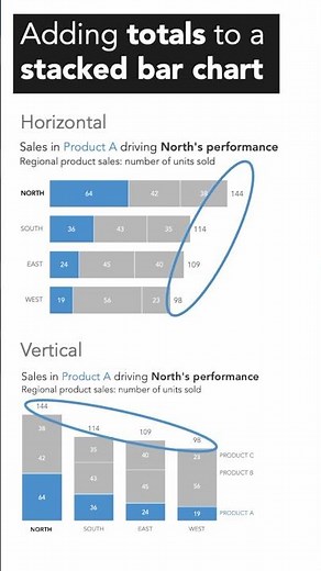 Adding totals to stacked bars #excel