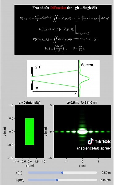 Diffraction through a Single Slit: An Exploration
