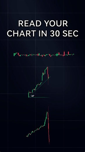 How to Read a Trading Chart in 30 Seconds