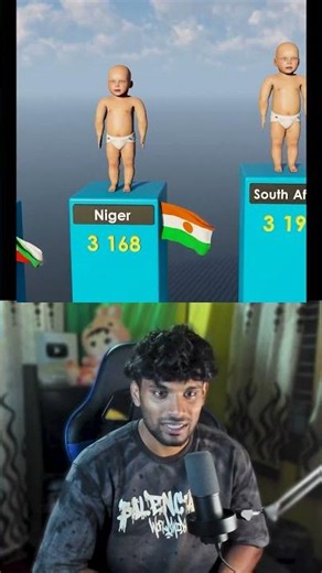 Which Country Has the MOST Births Every Single Day?