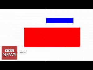 77k mysterious clips uploaded to YouTube - why? Click - BBC News