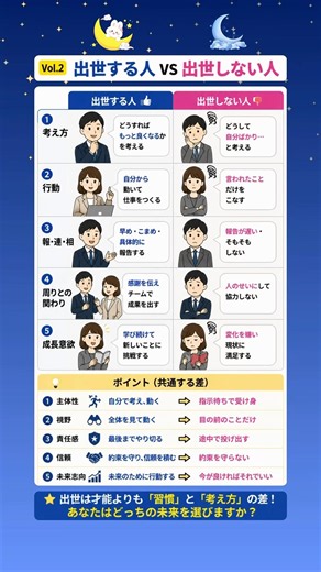 【出世は「才能」よりも、毎日の小さな習慣の積み重ねで決まる】自分から動く、報告が早い、周りを巻き込める人は、信頼が集まり、大きな仕事を任される#仕事術#職場あるある#出世#ビジネスマナー#社会人の勉強