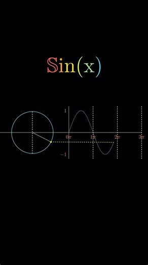 Sine Function #mathematics #amazingmath