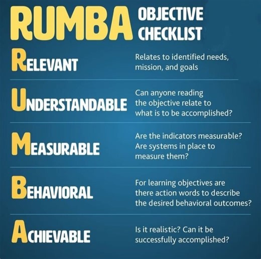 #relevant #understandable #organization #measurable #behaviour #achievable #checklist #Objectives | HR & IR Academy