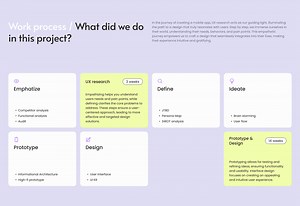 FIND WORKER | MOBILE APP IOS | CREATIVE | STARTUP