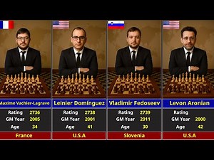 Top 50 Chess Grandmasters of Our Time – FIDE ratings 2025