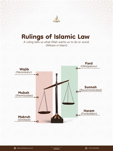Understanding the rulings of Islamic law helps us live our daily lives the way Allah loves — knowing what is obligatory, recommended, allowed, disliked, and forbidden. A simple guide to Halal choices and strong faith for every Muslim family. #HalalAndHaram #LearnIslam #IslamicEducation #MuslimParents #QuranLearning #DeenOverDunya #IslamicReminder #MuslimFamily #OnlineQuranClasses