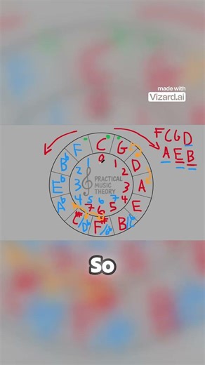 Master the Circle of Fifths with the Clock Method