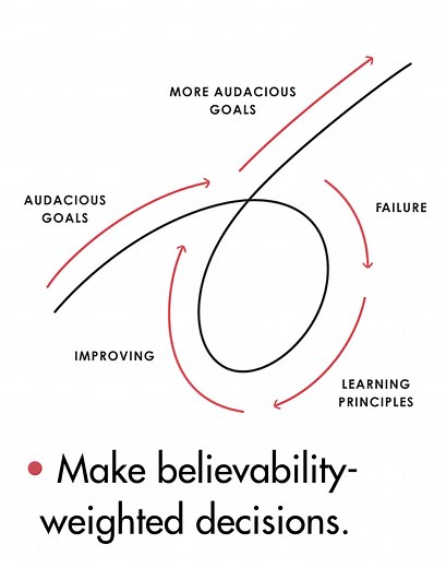 Principles. Ray Dalio. — Then Do Better