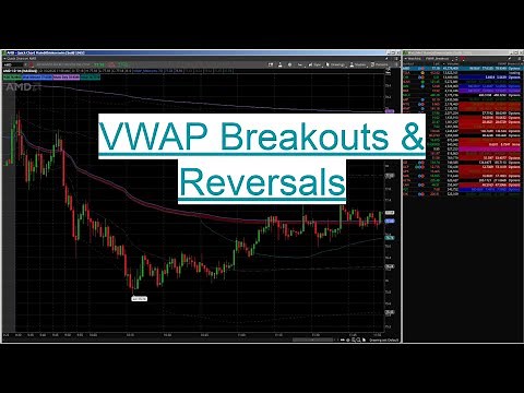 VWAP Automated Scanner