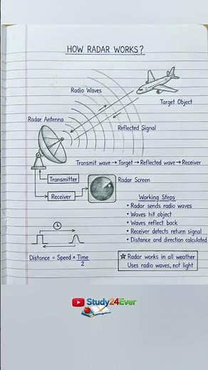 Radar System Explained in Simple Words | Distance = Speed × Time/2