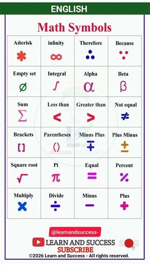Learn Mathematical Symbols and Names 🚀 | #Shorts