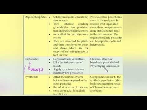 Chemistry Grade 12 Unit 3 Some common Pesticides & Herbicides